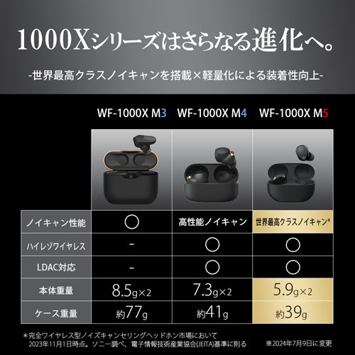 SONY(ソニー) 完全ワイヤレスヘッドホン WF-1000XM5 SC プラチナシルバー