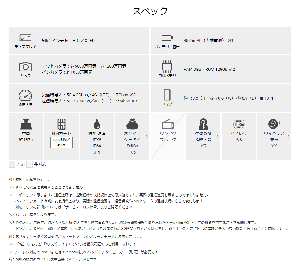 Google Pixel 8 128GB　Hazel　はーサル　SIMフリー