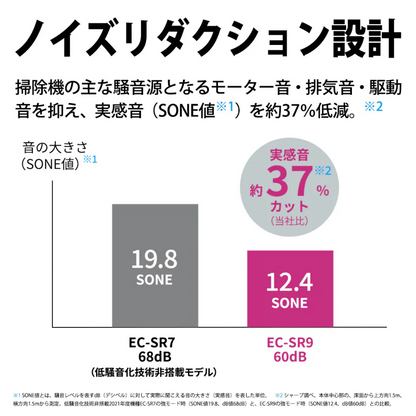 SHARP（シャープ） コードレススティック掃除機　RACTIVE Air POWER　EC-SR9-W　ホワイト系